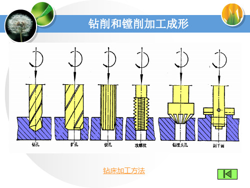 钻削和镗削加工