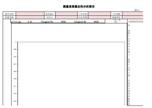 MSA稳定性分析模板