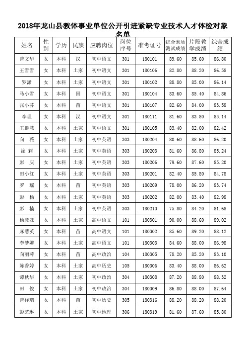 综合素质排名(3)