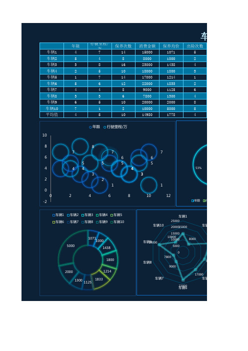 车辆档案Excel表格