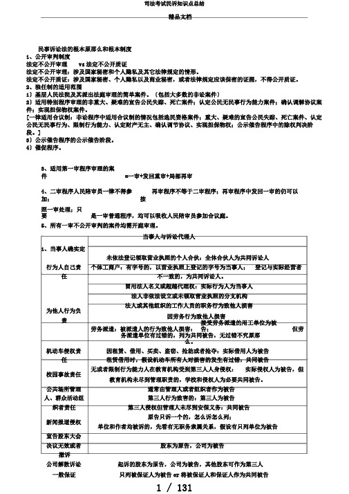 司法考试民诉知识点总结