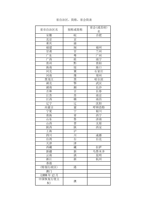 我国省、自治区、直辖市简表