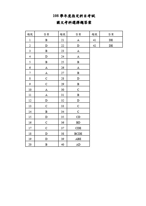 2019台湾大学入学考试试题答案01-108指考国文选择题答案