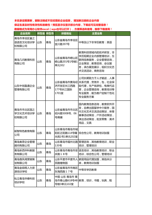 新版山东省青岛培训教育工商企业公司商家名录名单联系方式大全237家