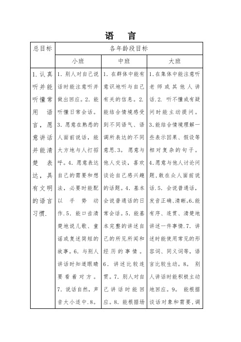 《3---6岁儿童学习与发展指南》语言领域目标