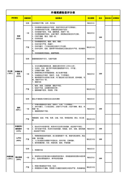 外墙观感检查评分表