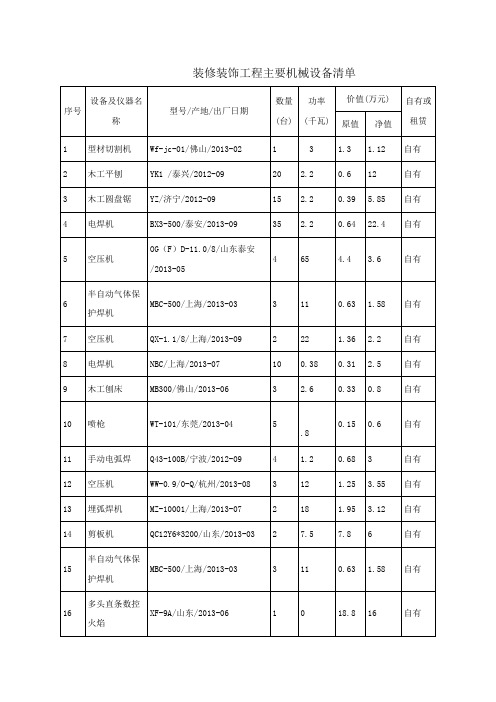 装修装饰工程主要机械设备清单