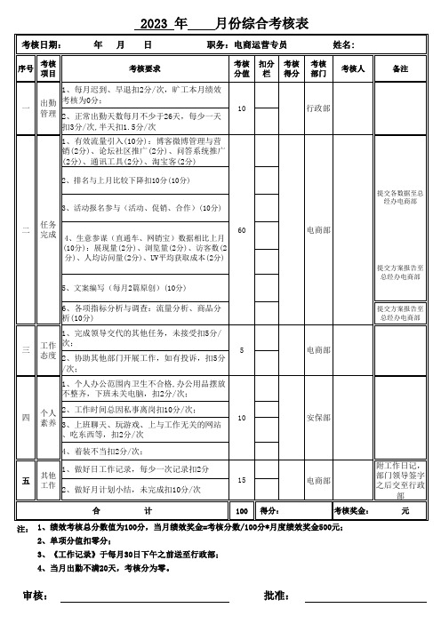 电商运营专员绩效考核表