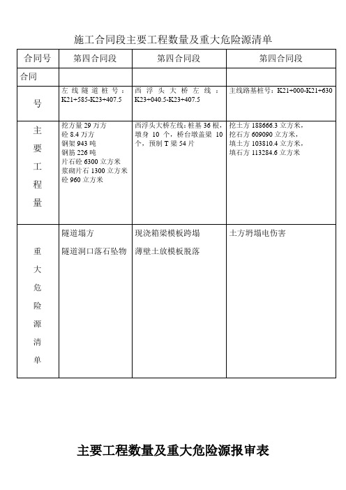 施工合同段主要工程数量及重大危险源清单