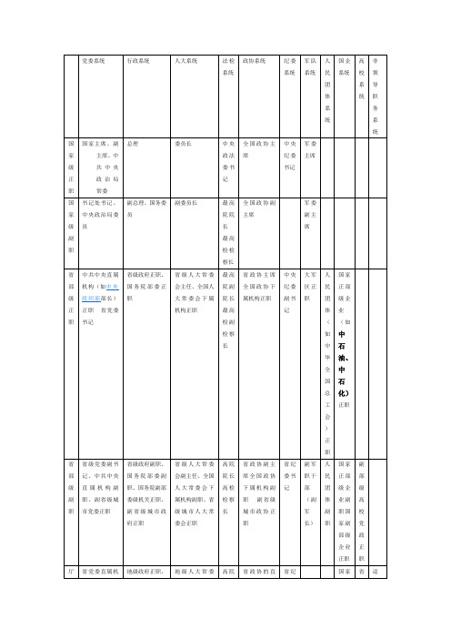 中国行政级别(包括大学 国企 等)