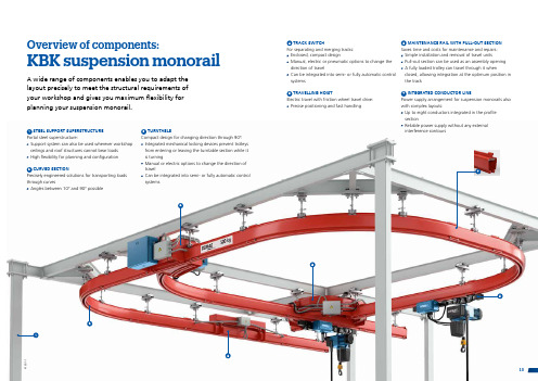 KBK悬挂单轨系统说明书