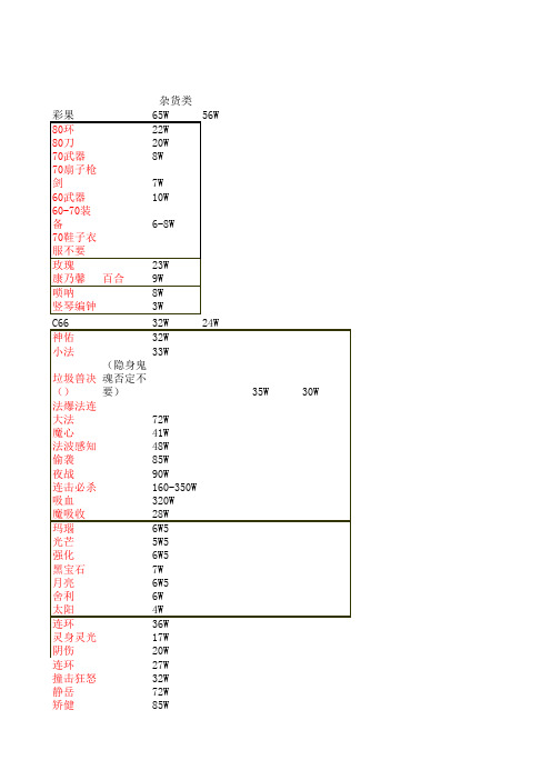 梦幻物品价格指南