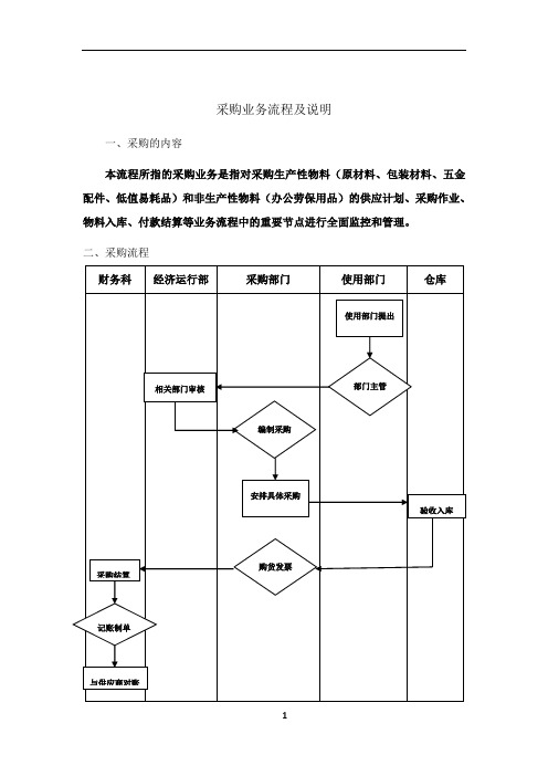 采购业务流程及方案