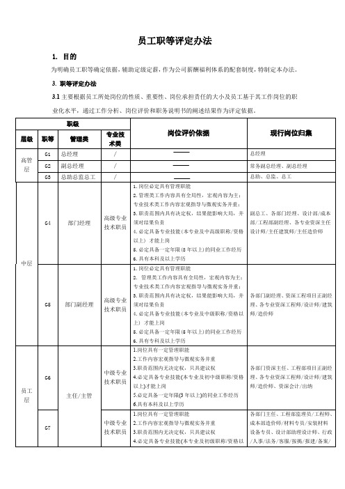 房地产公司员工职等评定办法模版