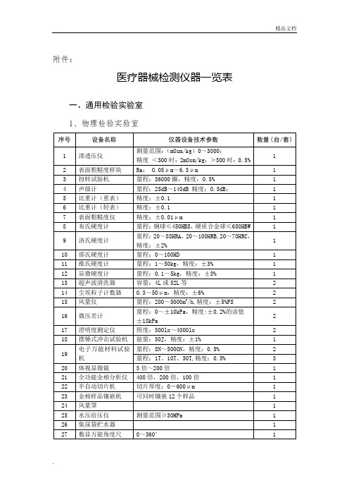 医疗器械检测设备一览表