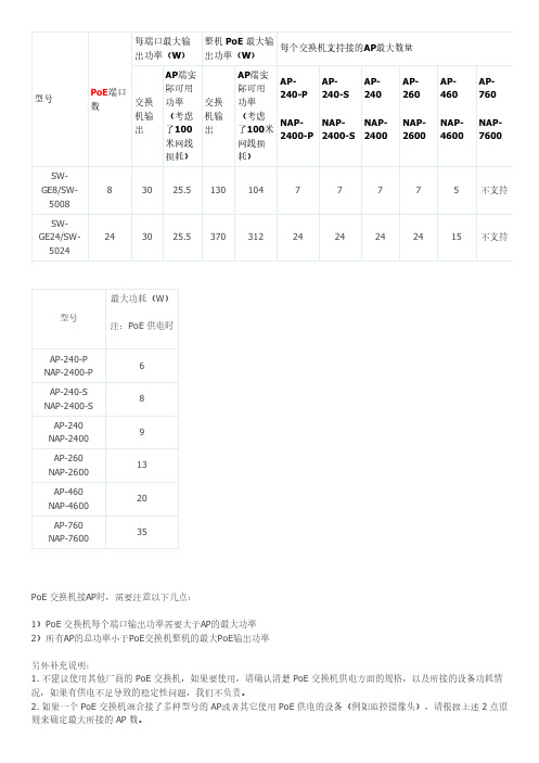 POE供电交换机AP数计算