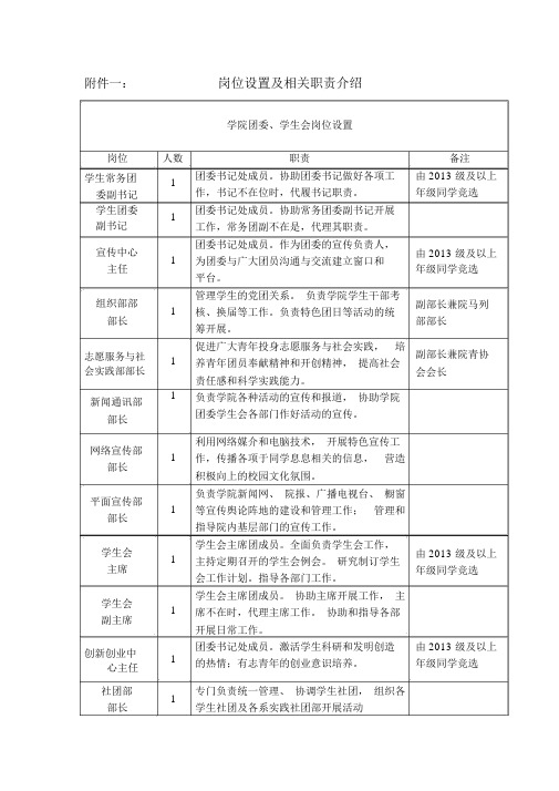 岗位设置及相关职责介绍学院团委学生会岗位设置岗位