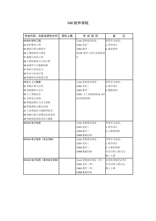 2020山东大学硕士研究生招生目录之软件学院