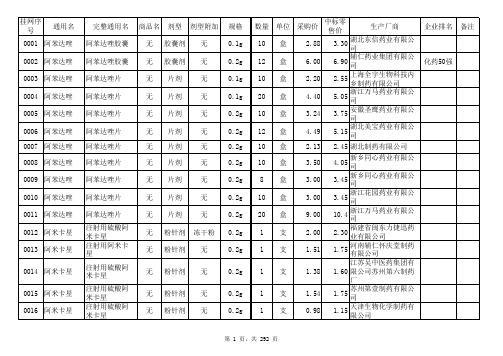 307种基药中标目录[1]