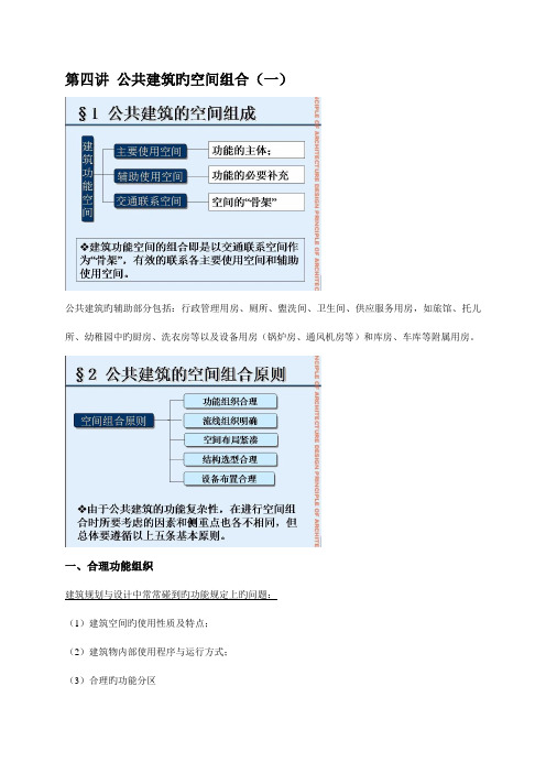 第04讲-公共建筑的空间组合