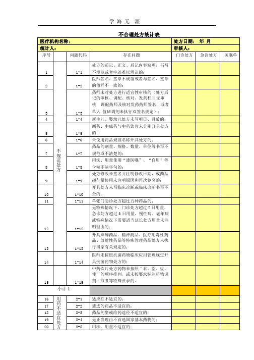 不合理处方登记表.pptx