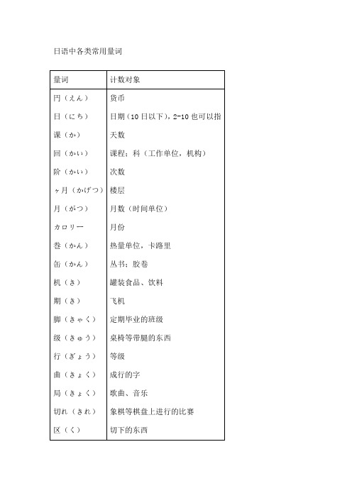 日语中各类常用量词