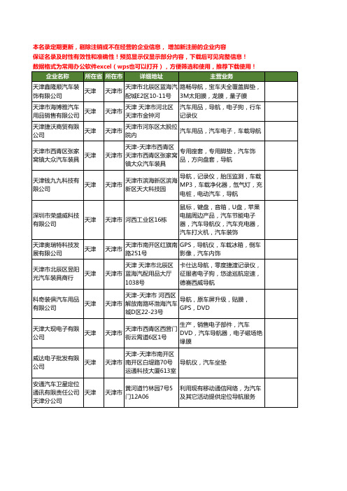 新版天津市汽车导航工商企业公司商家名录名单联系方式大全30家