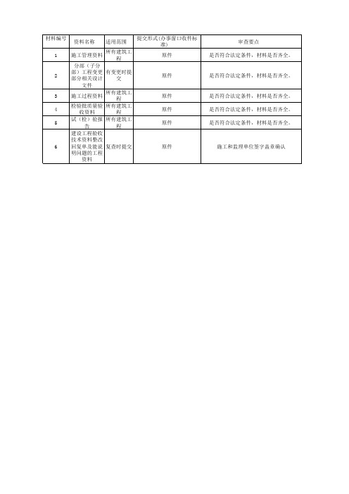 东莞住建局施工许可办理指南