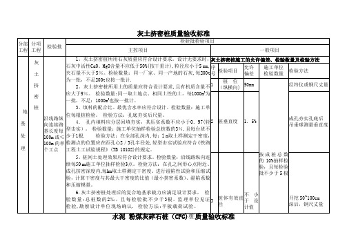 灰土挤密桩质量验收标准