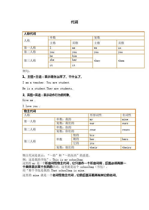初中英语人称代词讲解与练习题(最新整理)