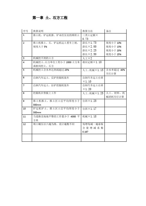 江苏省2014版定额1-18章定额换算说明