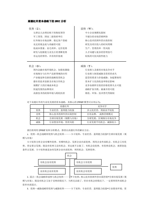 高德红外SWOT分析