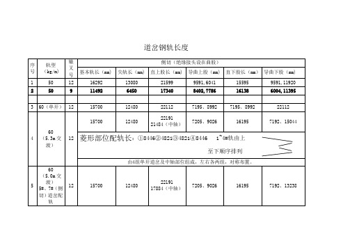 道岔配轨长度