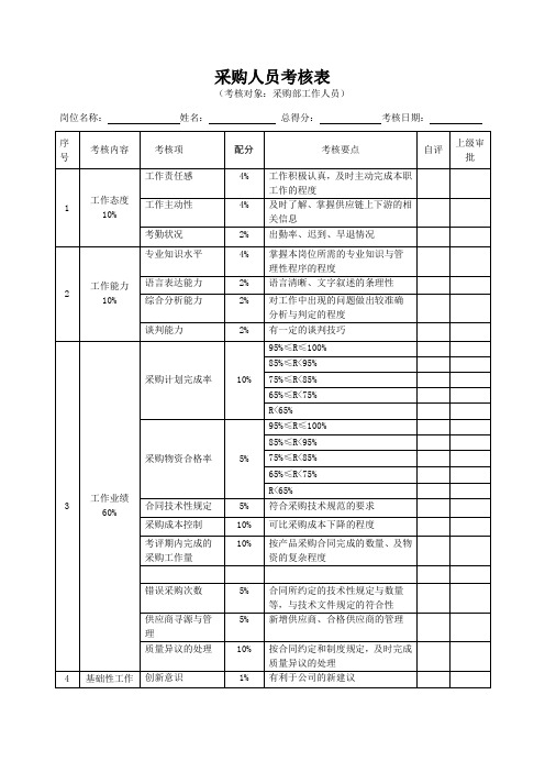 采购人员考核表