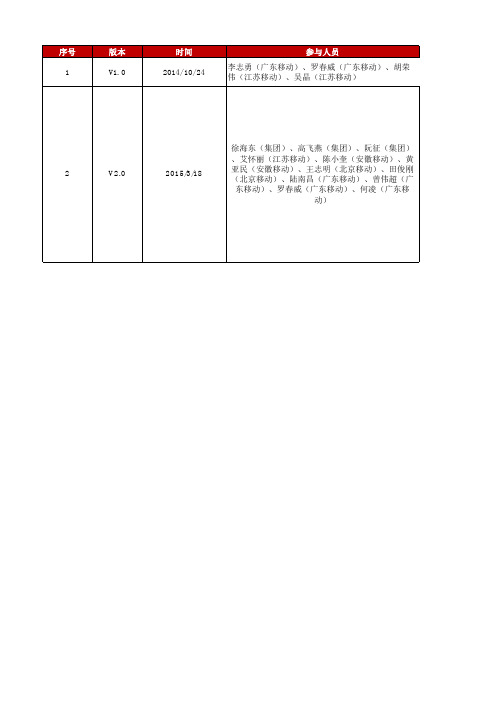 网络维护人员专业技能模型和知识点-无线-LTE网优