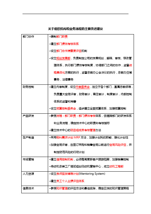 关于组织机构和业务流程的主要改进建议