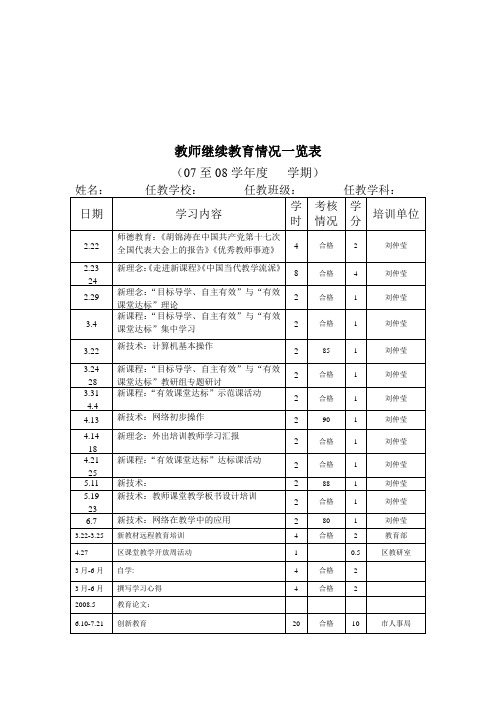 教师继续教育情况一览表07-082