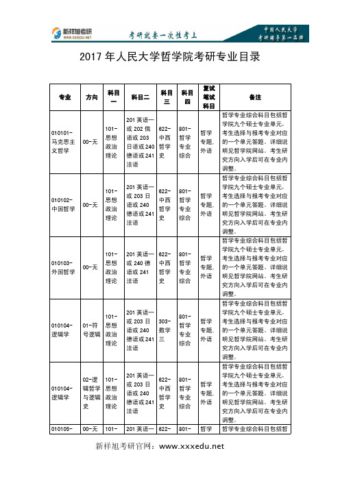 2017人民大学哲学院考研招生目录