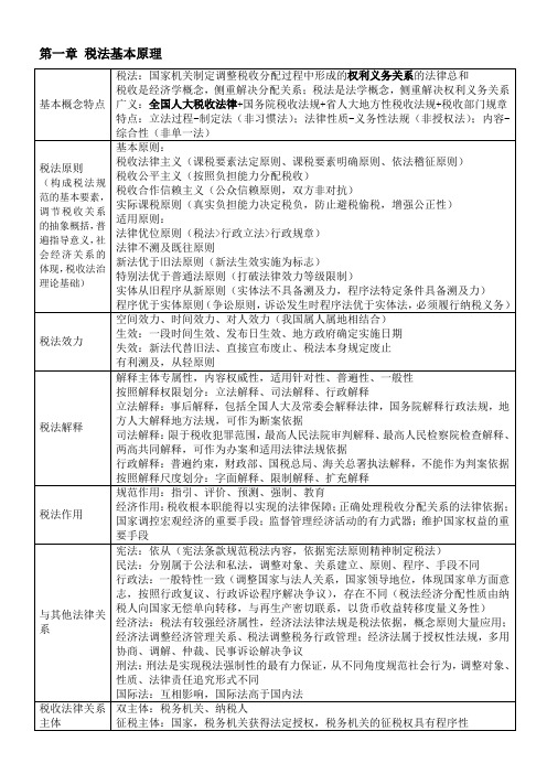 税法1——根据轻一整理
