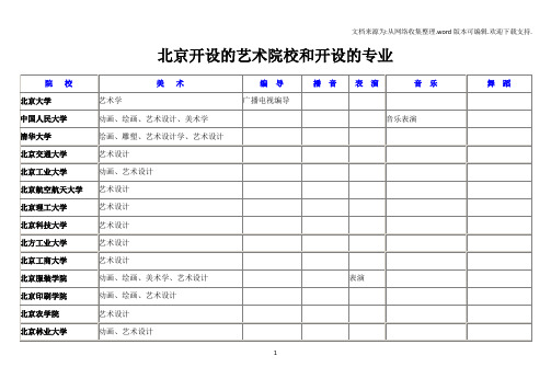 全国各省开设的艺术院校及专业