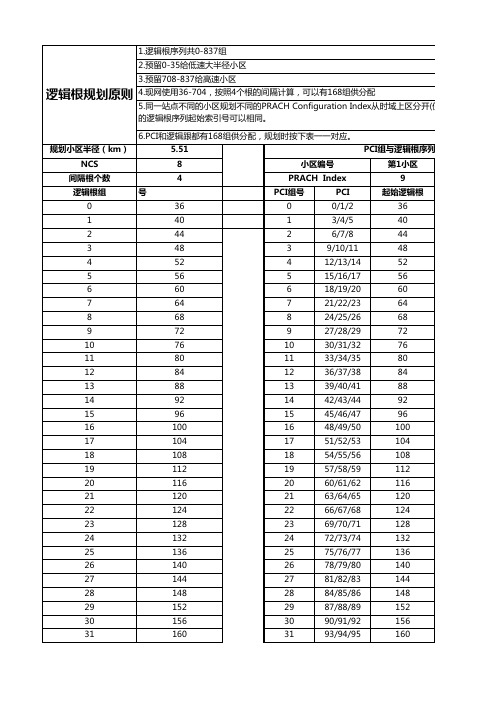 PCI与逻辑根的对应关系