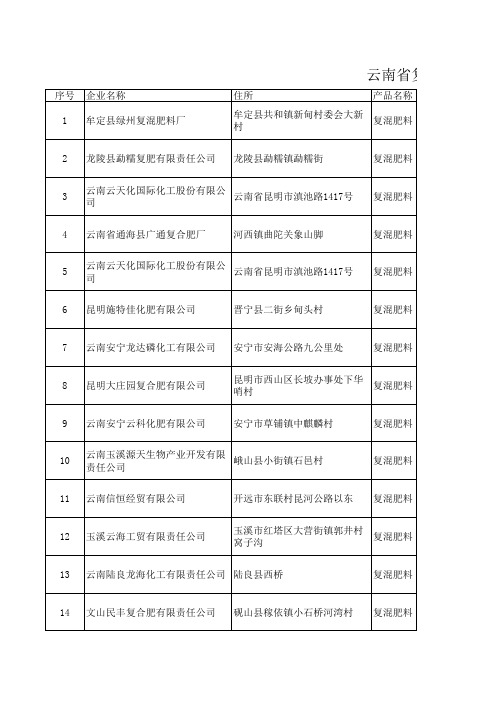 推荐-云南省复混肥料生产企业名单 精品