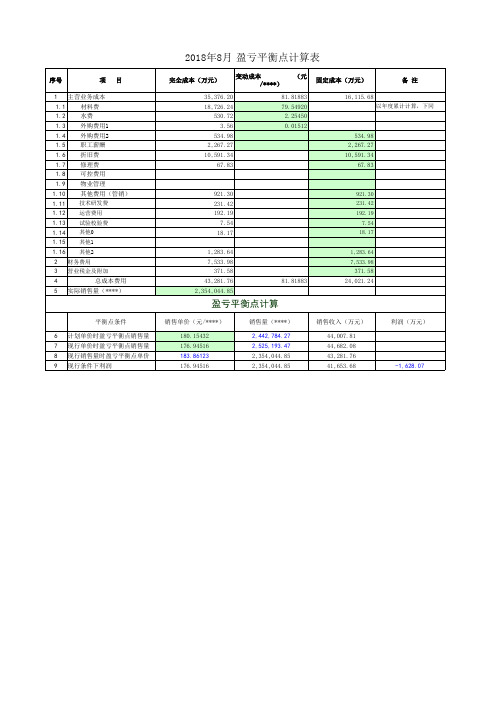 盈亏平衡点和财务杠杆系数计算表(2018年)