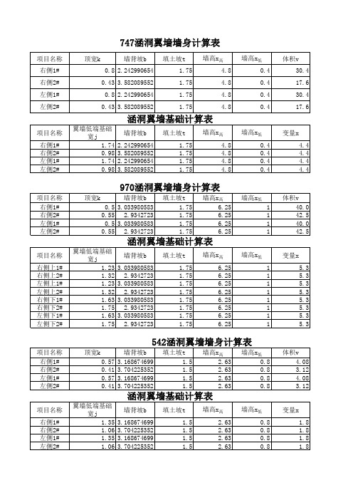 翼墙计算表(7.26)