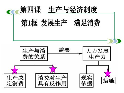 一轮 复习发展生产满足消费