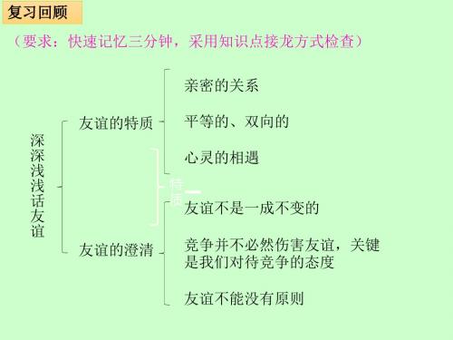 人教版《道德与法治》七年级上册5.1 让友谊之树常青 课件(共21张PPT)