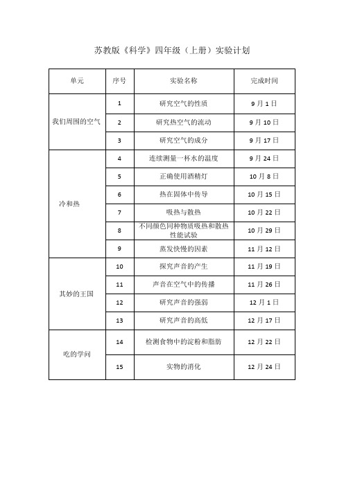 四年级科学上册实验计划