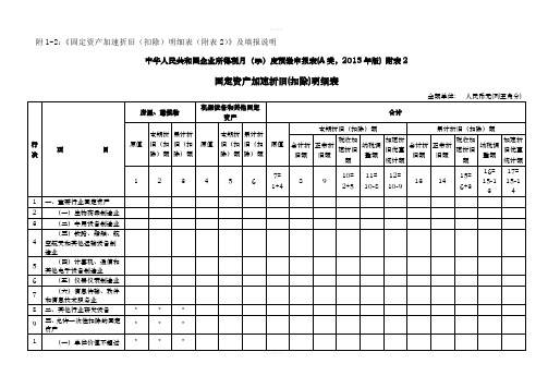 固定资产加速折旧(扣除)明细表填表说明