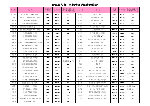 青海省冻土深度表