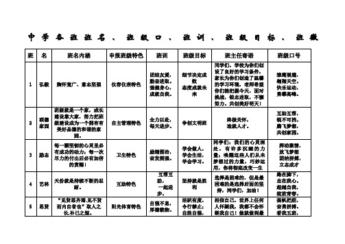 中学各班班名班级口、班训、班级目标、班徽